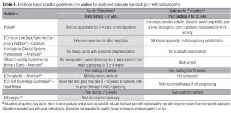 bilateral lumber radiculopathy