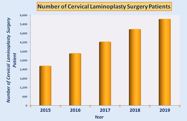 Low Cost Cervical Laminoplasty Surgery in India