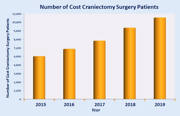 low-cost-craniectomy-surgery-in-india