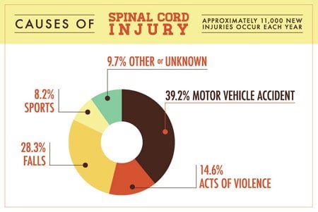 spine surgery