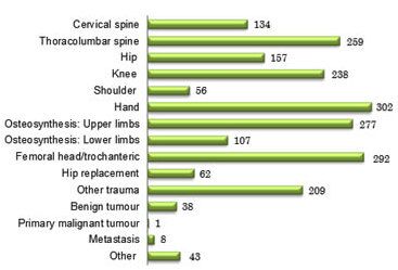 spine surgery procedure