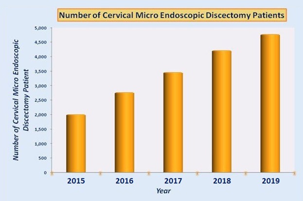Discectomie micro endoscopique cervicale