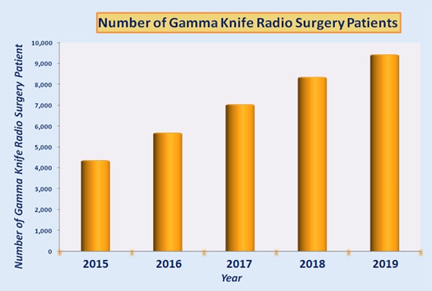 Недорогая радиохирургия гамма-ножом в Индии