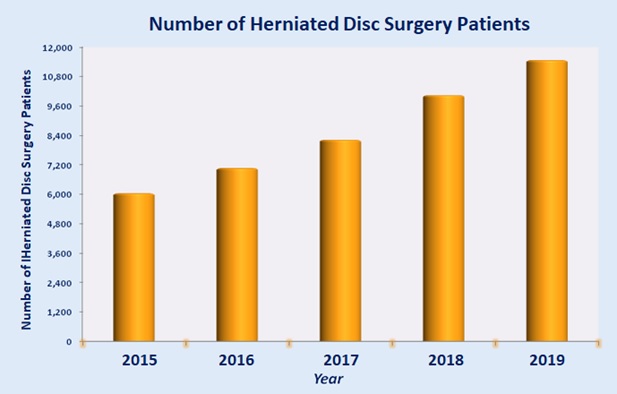 herniated-disc-surgery-in-india