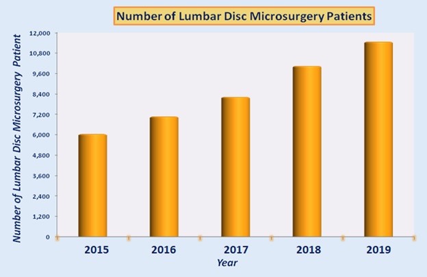 Microchirurgie discale lombaire en Inde