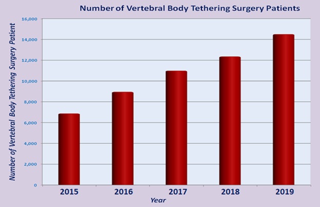 Corps vertébral Tethering Surgery Top Surgers Meilleurs Hôpitaux Inde